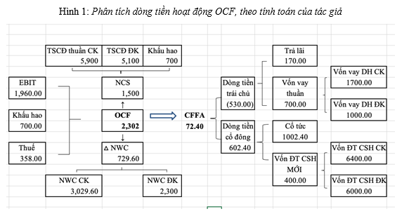 Dòng tiền