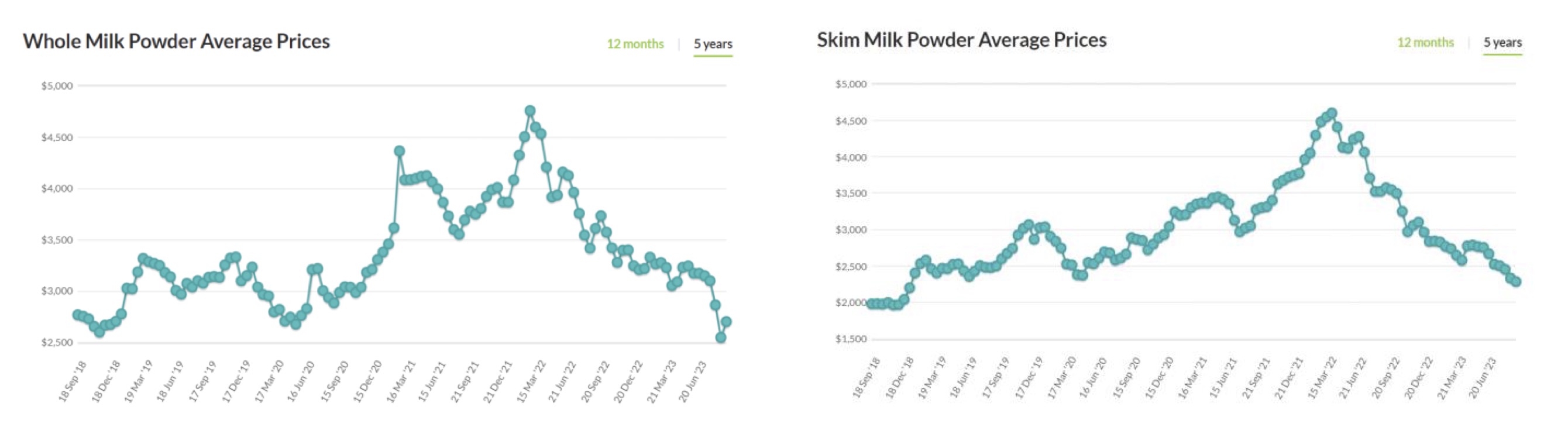 Giá sữa bột Vinamilk