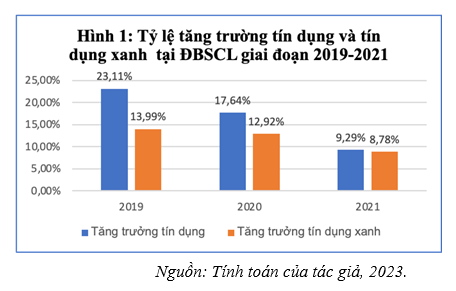 Tín dụng xanh