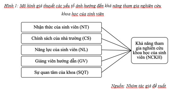 nghiên cứu