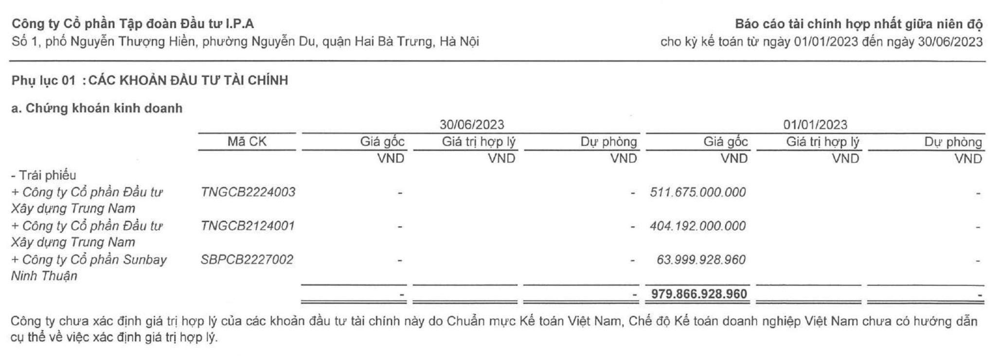 Trái phiếu Trung Nam Group