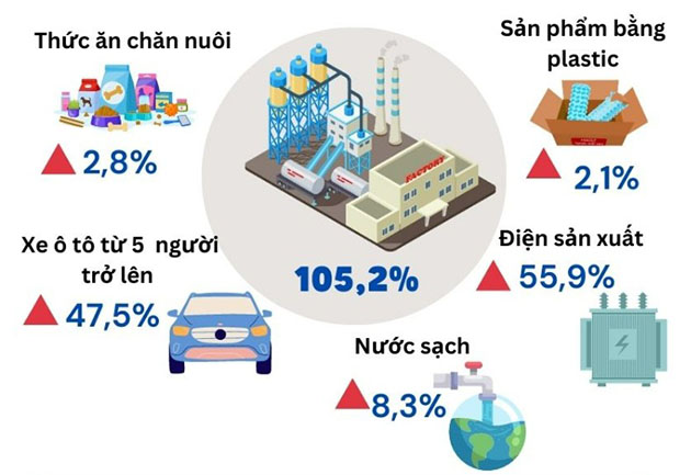 sản xuất công nghiệp Hải Dương