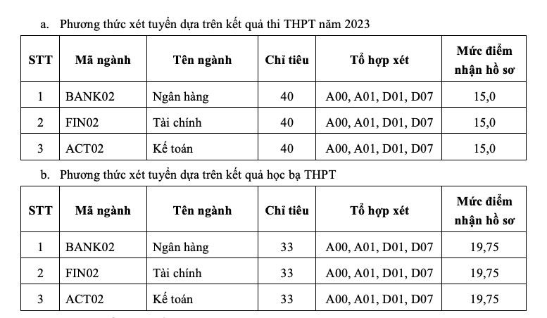 Học viện Ngân hàng