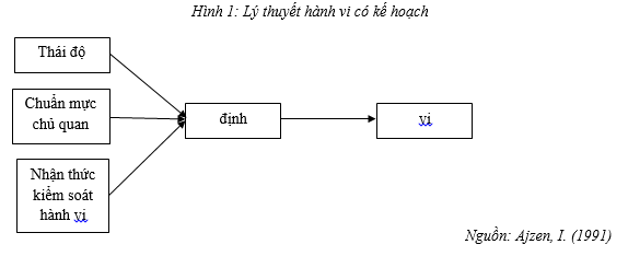 Du lịch