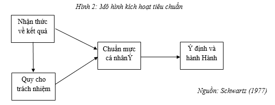 du lịch