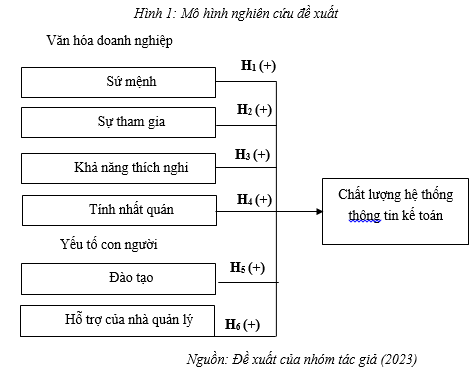 Kế toán
