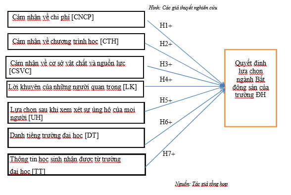 Bất động sản