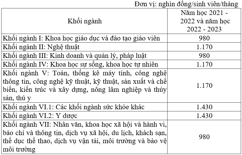 học phí 1
