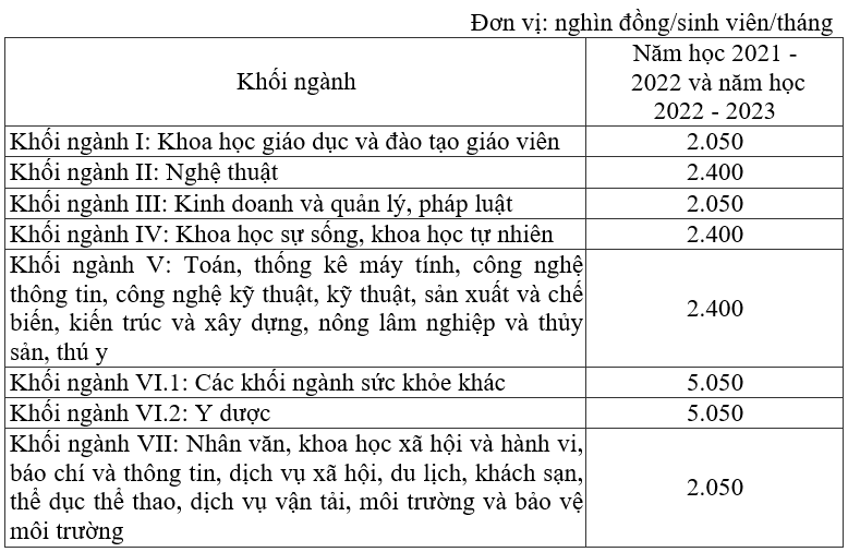 học phí 2