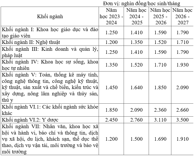 học phí 3