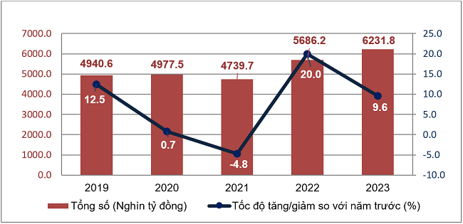 Thị trường trong nước là trụ đỡ cho tăng trưởng của nền kinh tế