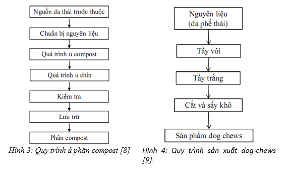 chất thải rắn