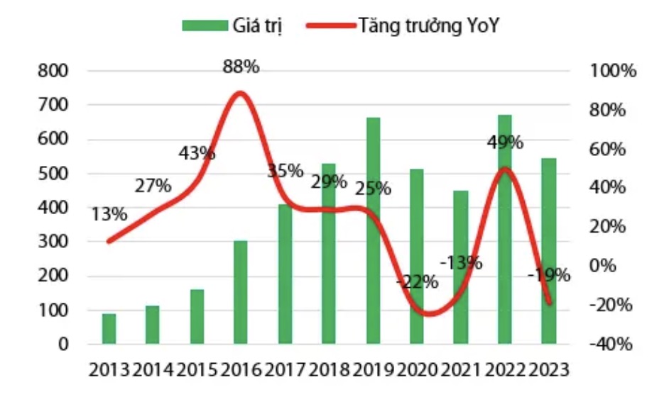 Lợi nhuận năm nay của Thuỷ sản Nam Việt (ANV) có thể tăng 150% nhờ thị trường Trung Quốc