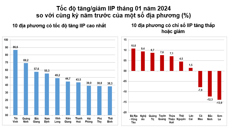 công nghiệp