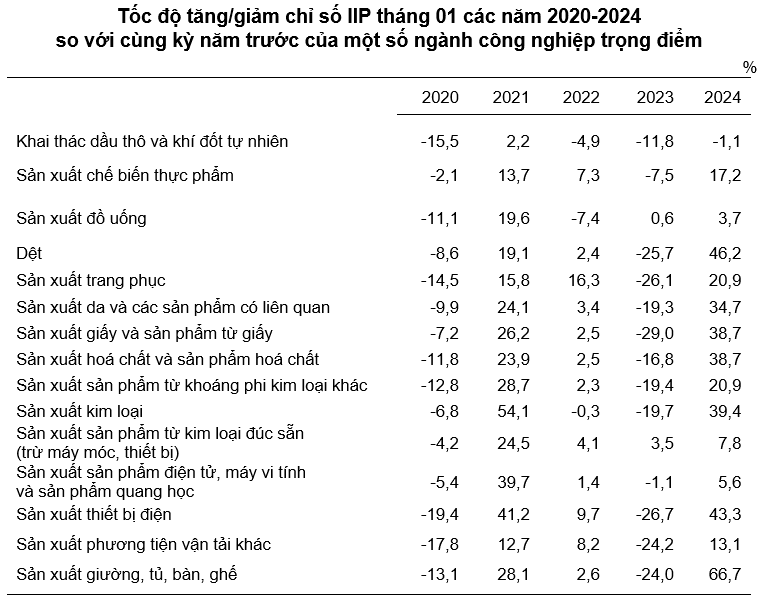 công nghiệp trọng điểm