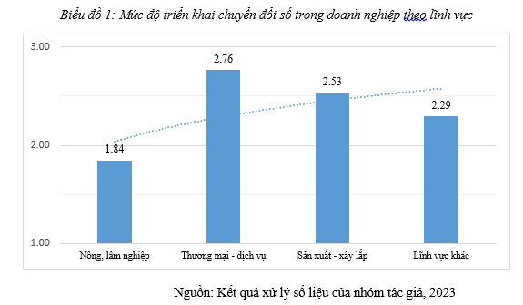 chuyển đổi số