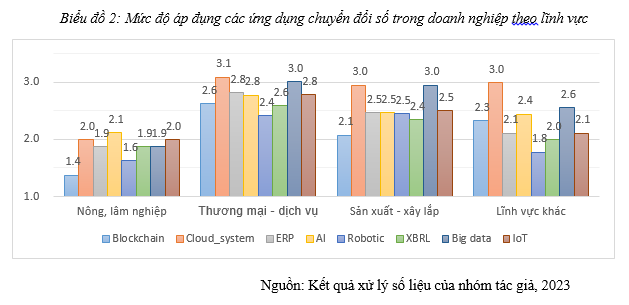 chuyển đổi số