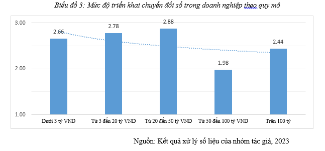 chuyển đổi số