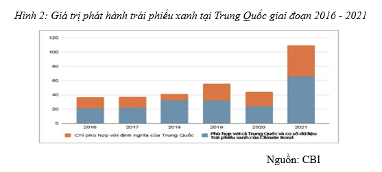 trái phiếu xanh