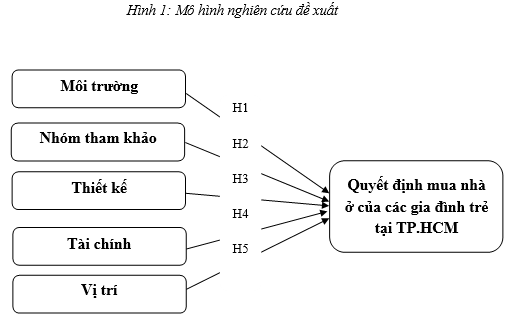 mua nhà