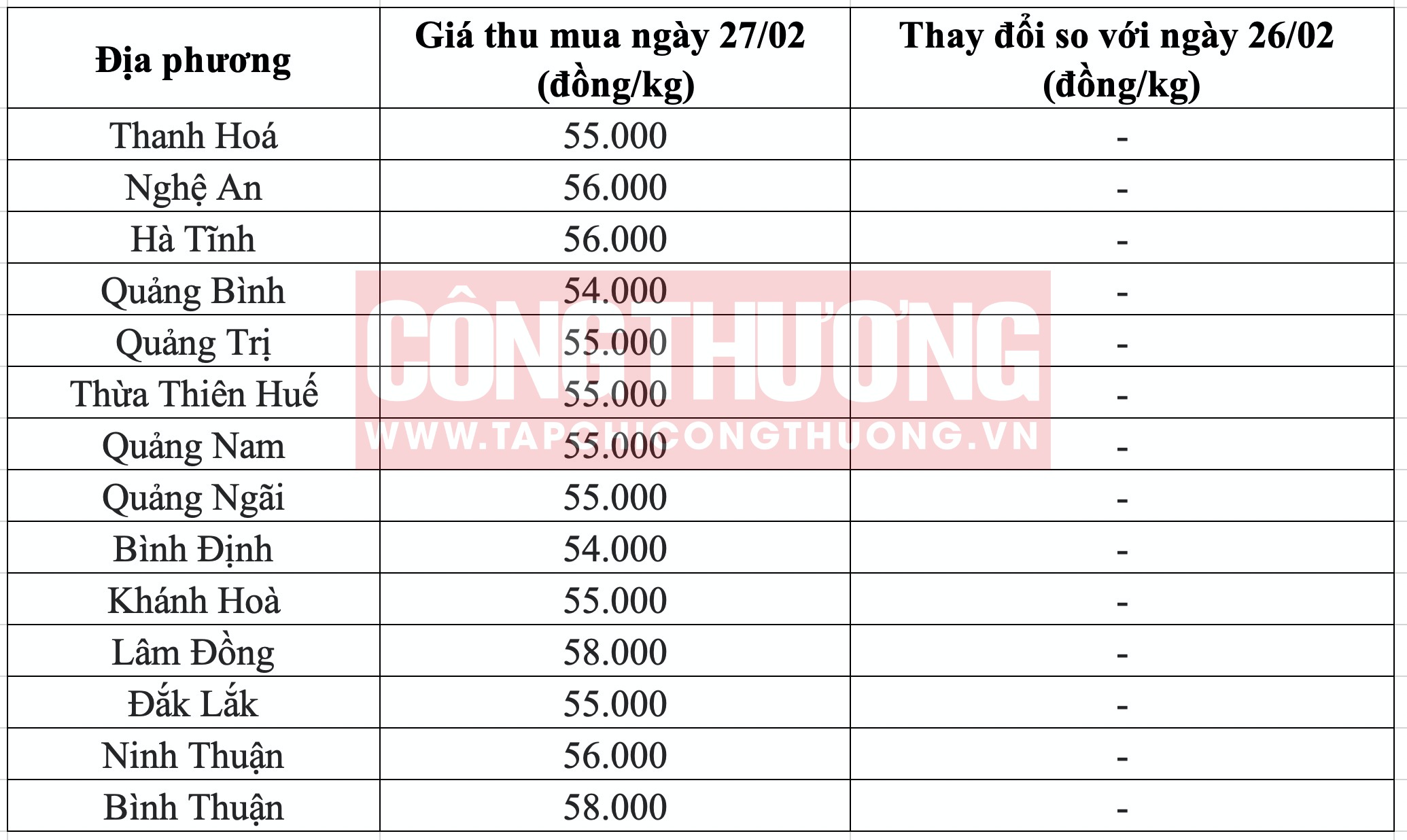 Giá heo hơi hôm nay tại miền Trung