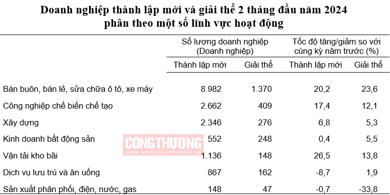 doanh nghiệp giải thể