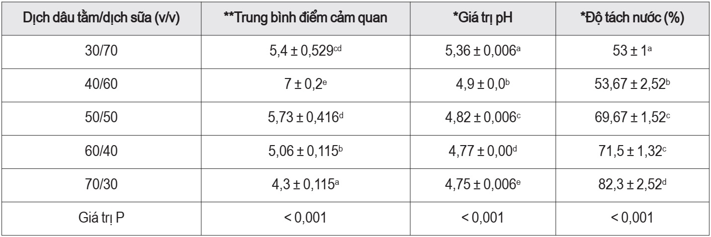 dâu tằm