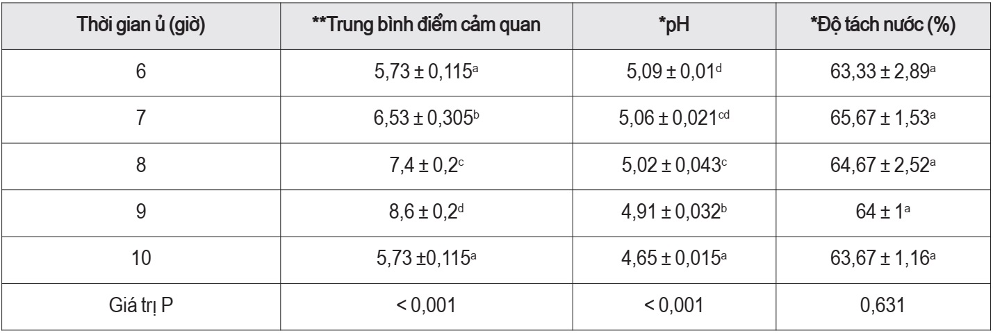 dâu tằm