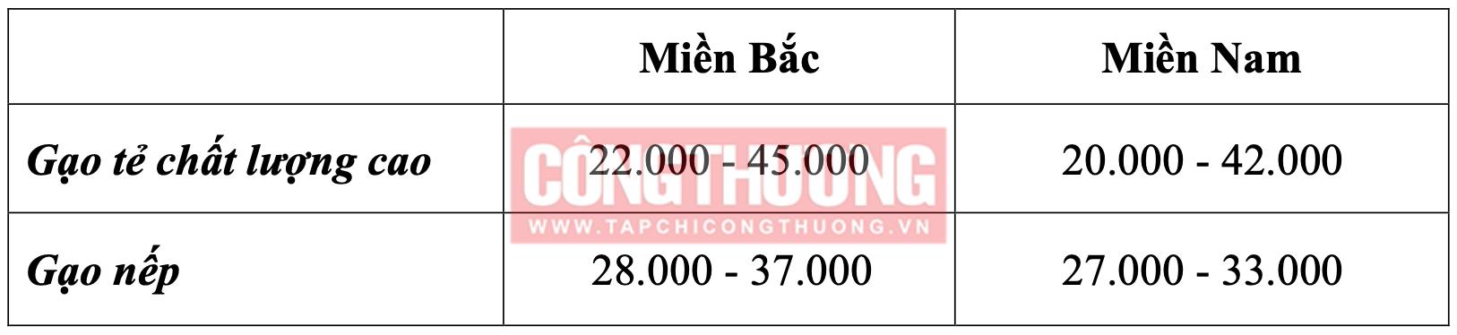 Giá một số mặt hàng gạo ngày 30 Tết Giáp Thìn (tức 9/2/2024)