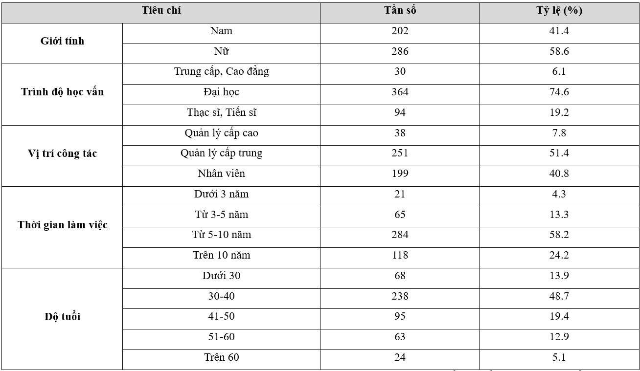 văn hóa tổ chức