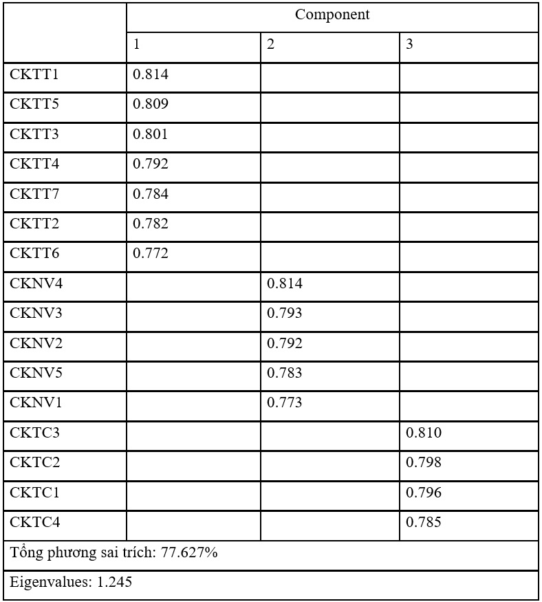 văn hóa tổ chức