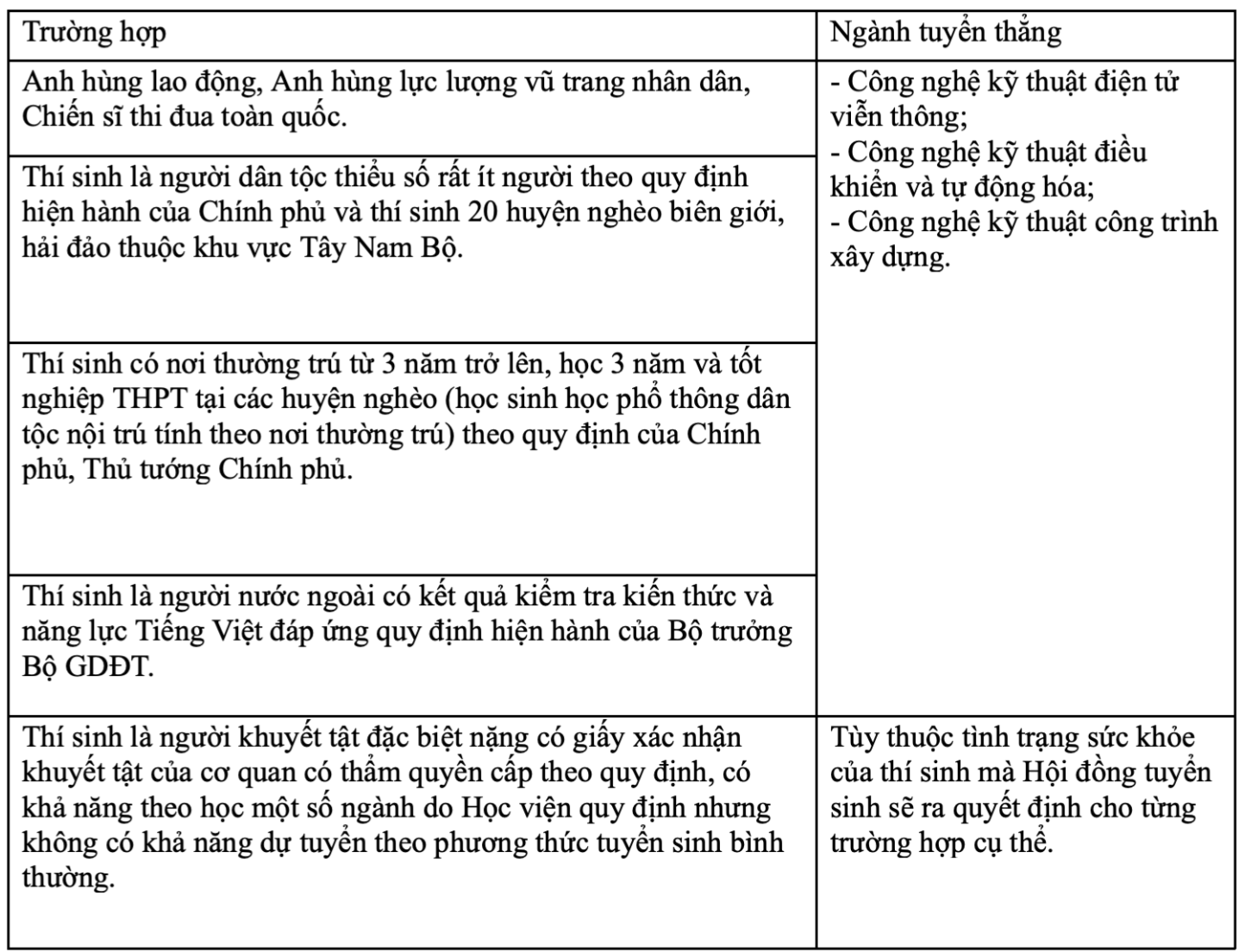 Học viện Hàng không Việt Nam công bố phương án tuyển sinh đại học chính ...