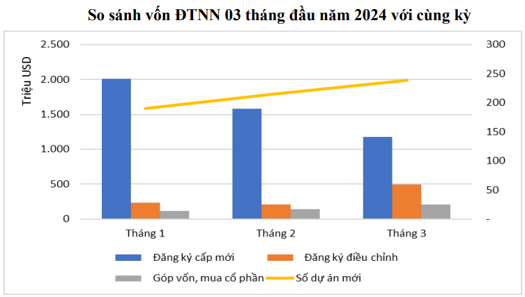 đầu tư FDI