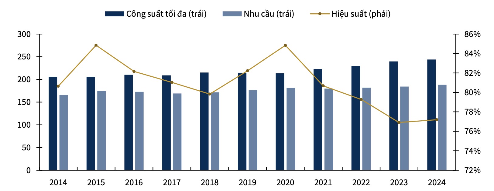 Dự báo giá ure Trung Đông tăng 6%, loạt quốc gia tiêu thụ lớn chuẩn bị đấu thầu mua hàng 2 Cung cầu phân bón