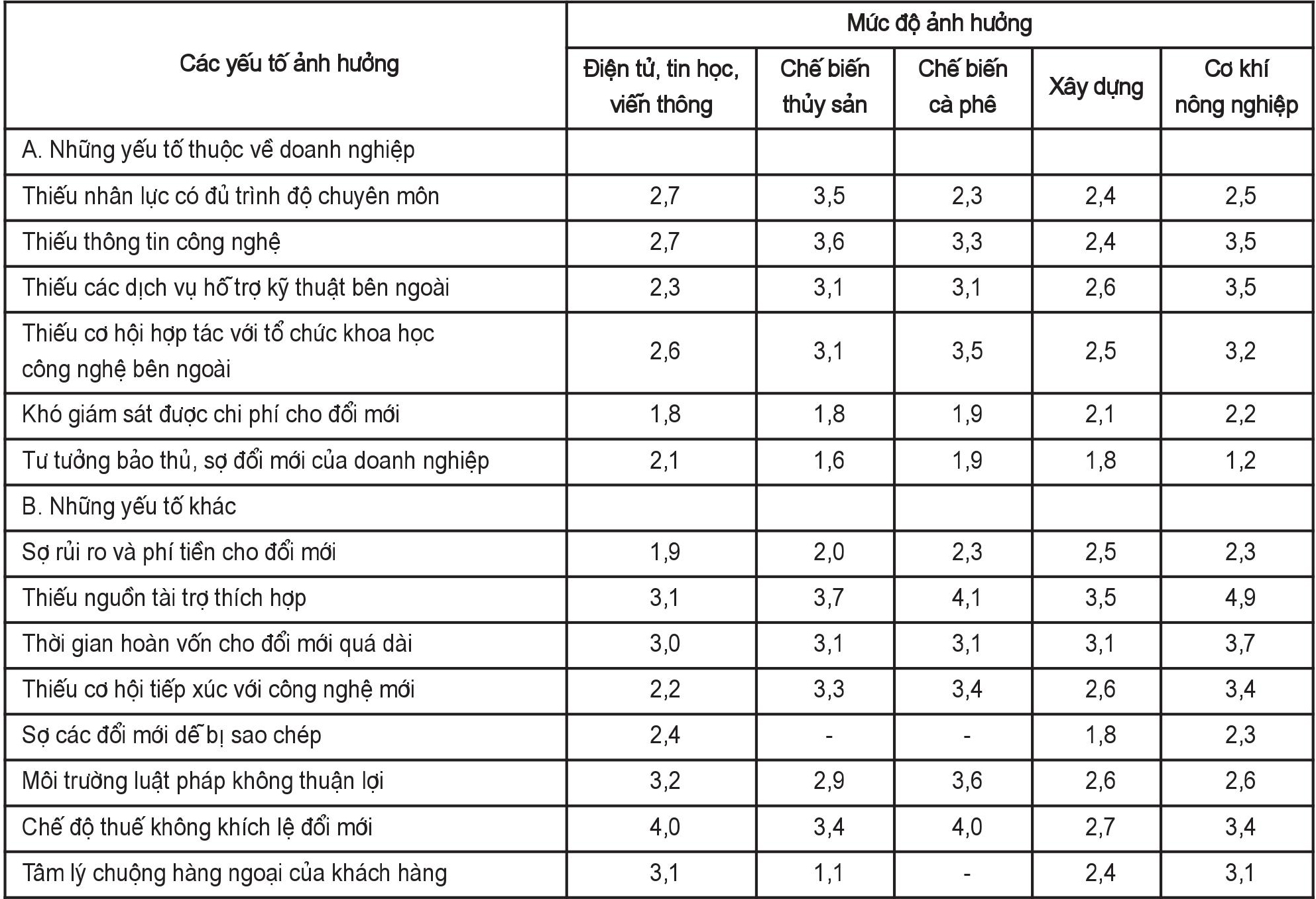 Vai trò của hoạt động R&D nhằm nâng cao năng lực cạnh tranh cho các doanh nghiệp nhỏ và vừa của Việt Nam