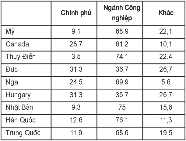 Vai trò của hoạt động R&D nhằm nâng cao năng lực cạnh tranh cho các doanh nghiệp nhỏ và vừa của Việt Nam