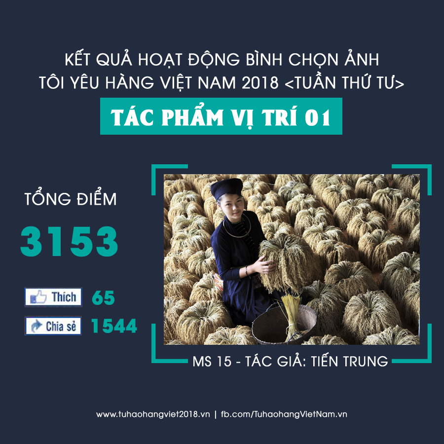 Tác phẩm "Nếp nương - đặc sản vùng cao Tây Bắc Việt Nam" của tác giả Tiến Trung có số điểm bình chọn cao nhất Tuần thứ Tư