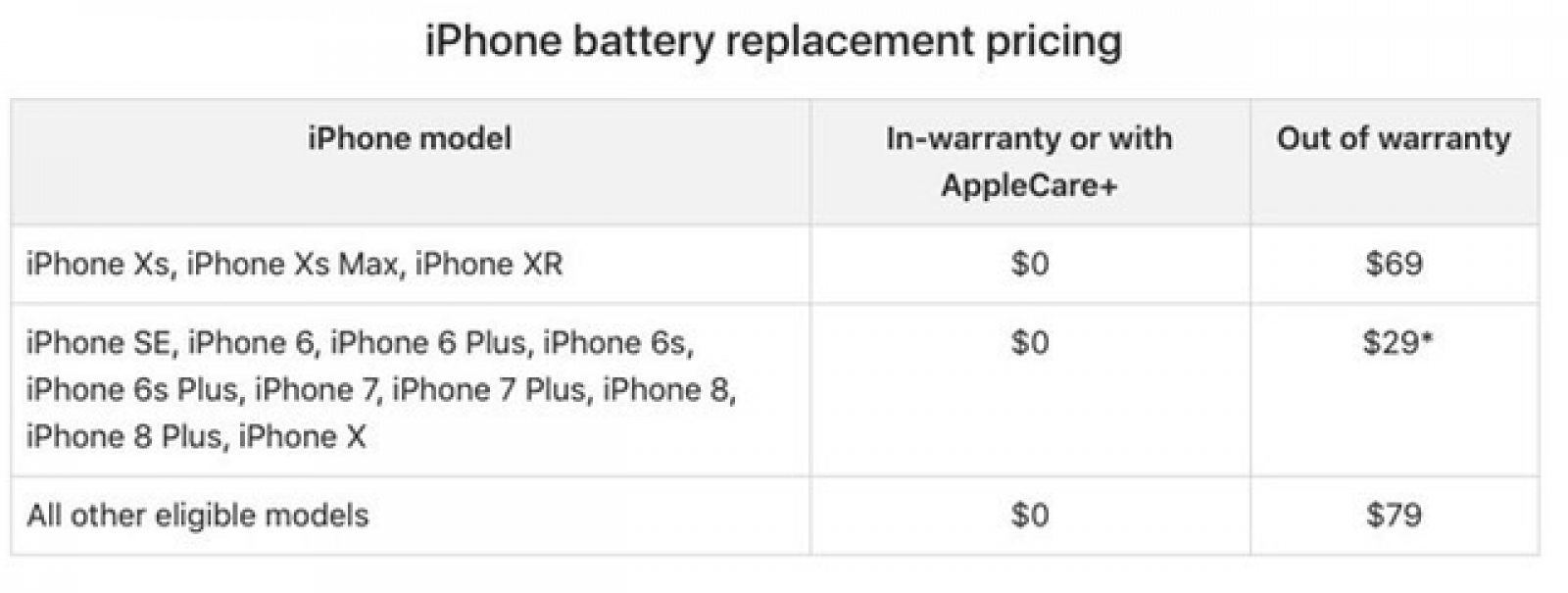 giá thay pin iPhone