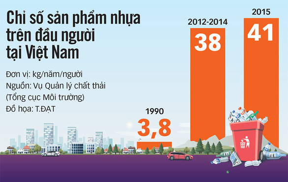 Đến năm 2025 Việt Nam không sử dụng đồ nhựa dùng một lần