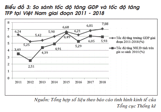 Tốc độ tăng trưởng GDP