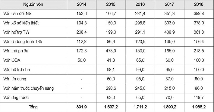 Kế hoạch VĐT thuộc nguồn vốn NSNN giai đoạn 2014 - 2018