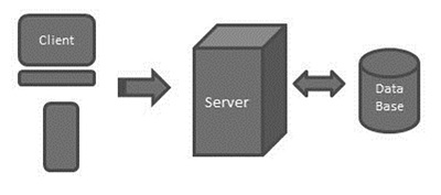 mô hình client - server