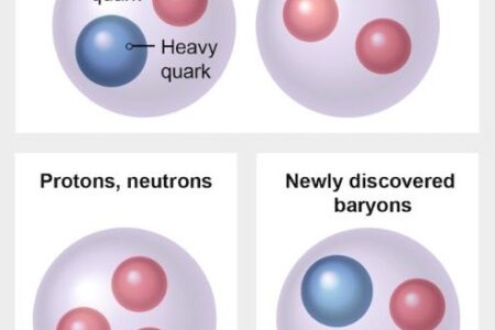 Phát hiện về một hạt nặng mới có thể thay đổi lý thuyết của Einstein