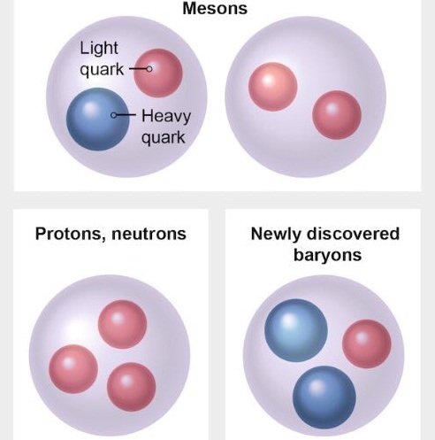 Phát hiện về một hạt nặng mới có thể thay đổi lý thuyết của Einstein