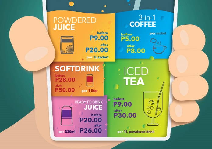 Thuế tiêu thụ đặc biệt đối với đồ uống có đường – Chi phí và lợi ích của chính sách?