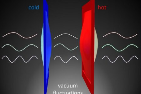 Năng lượng nhiệt “nhảy” qua không gian trống nhờ cơ học lượng tử
