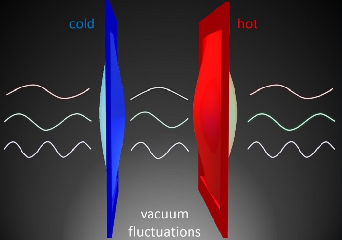 Năng lượng nhiệt “nhảy” qua không gian trống nhờ cơ học lượng tử