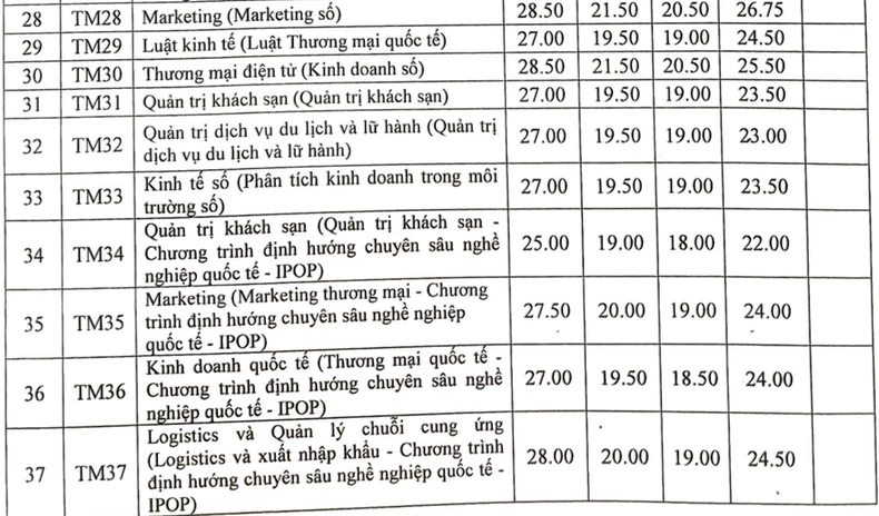 คะแนนสอบเข้า 4 วิชา ม.พาณิชยศาสตร์ ปี 2567 ภาพที่ 3