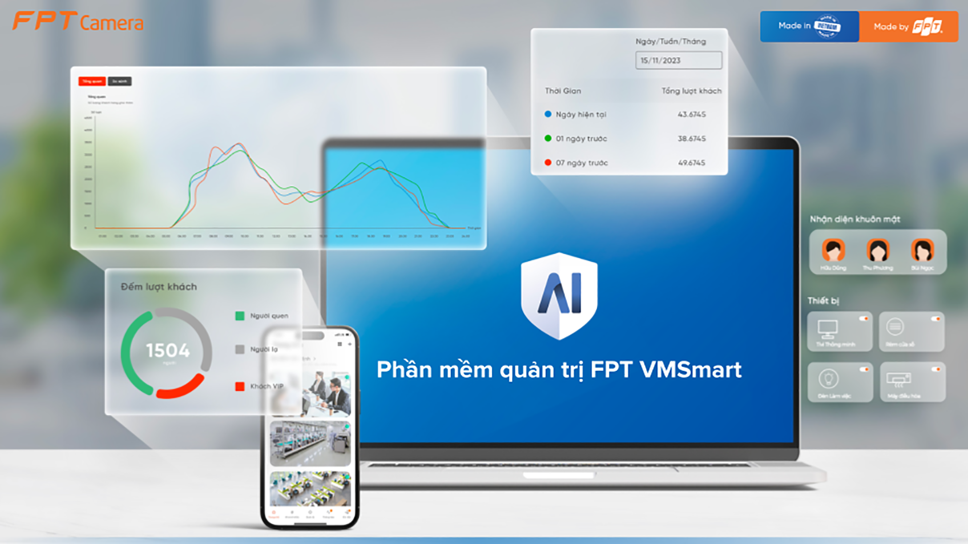 Phần mềm quản trị FPT VMSmart và hệ thống FPT Camera AI có đầy đủ tính năng hỗ trợ nhà trường trong việc quản lý giám sát thông minh