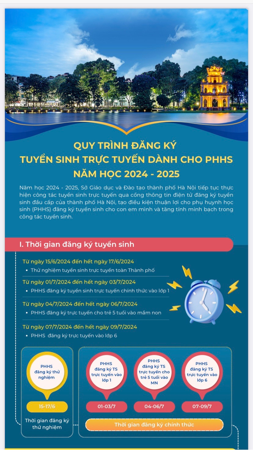 Từ 0h ngày 7/7: Đăng ký tuyển sinh lớp 6 của Hà Nội- Ảnh 1.